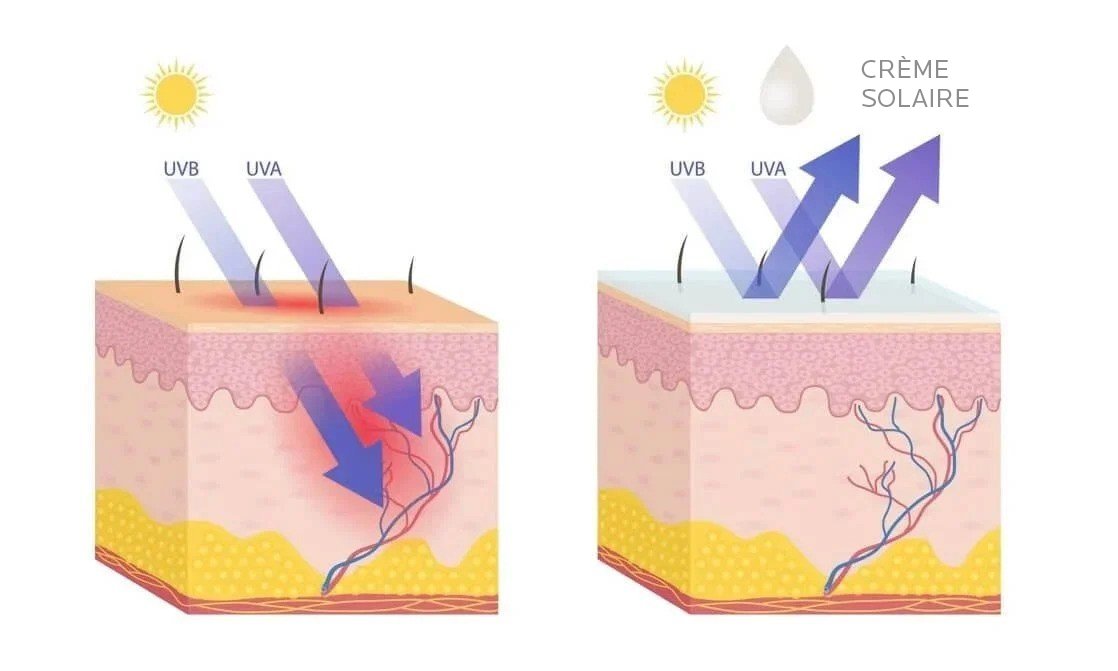 crème solaire